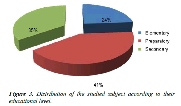 child-adolescent-health-educational-level