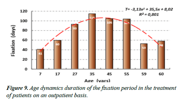 child-adolescent-health-fixation-period