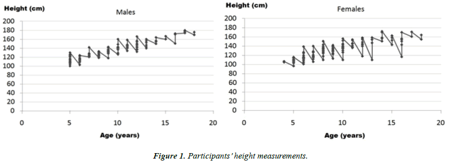 child-adolescent-health-height