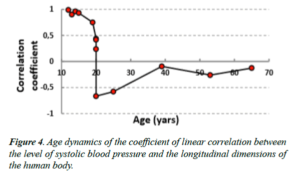 child-adolescent-health-longitudinal-dimensions