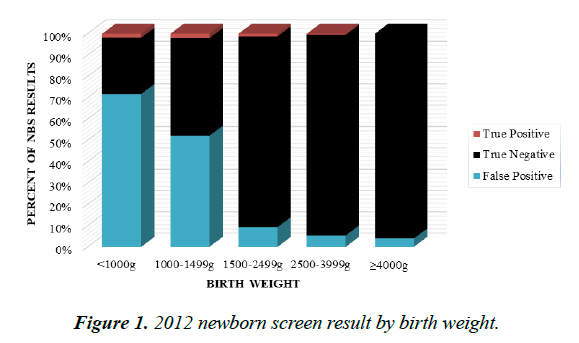child-adolescent-health-screen-result