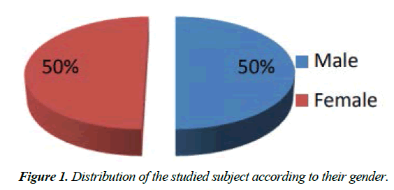 child-adolescent-health-studied-subject