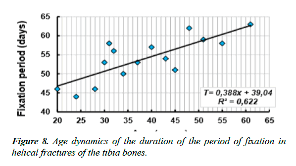 child-adolescent-health-tibia-bones