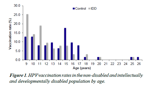 child-adolescent-health-vaccination-rates