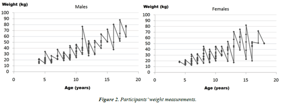 child-adolescent-health-weight