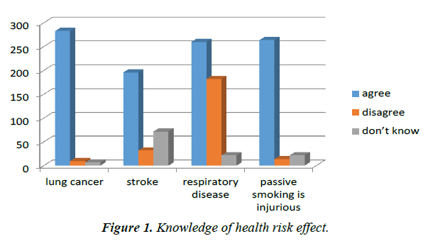 clinical-dentistry-health-risk-effect