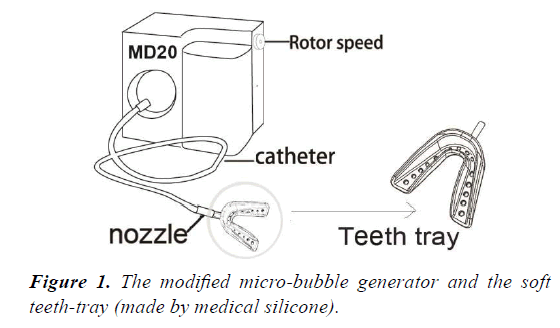 clinical-dentistry-trials-micro-bubble