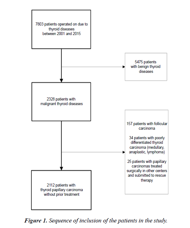 clinical-endocrionology-sequence-inclusion-T1