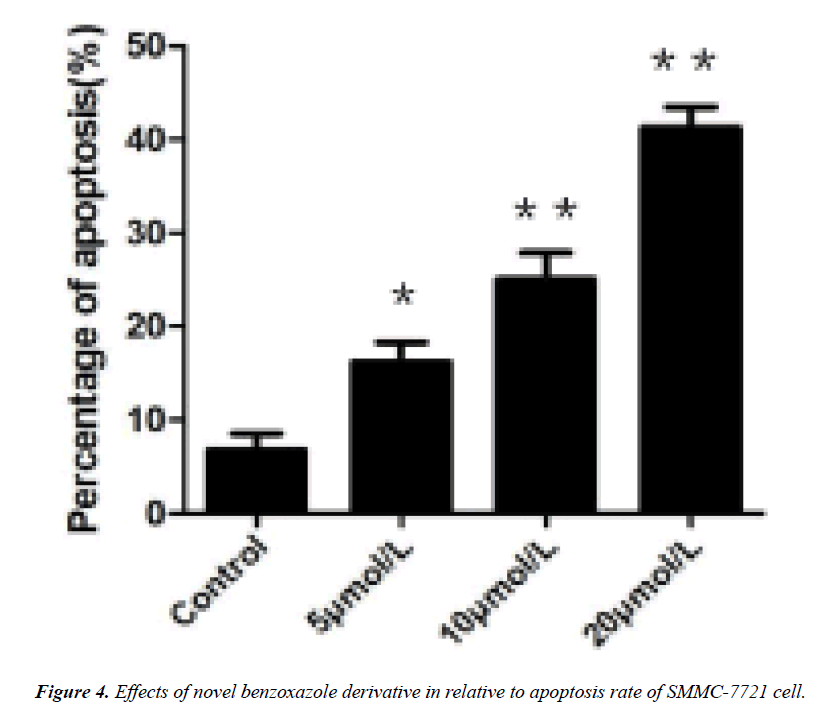 clinical-experimental-relative-apoptosis-rate