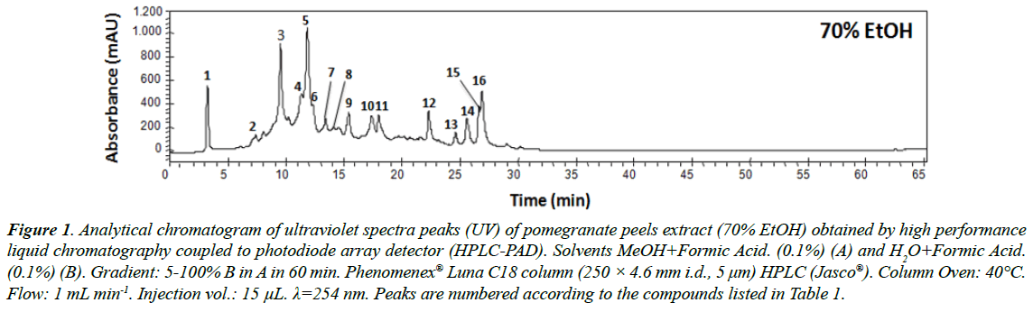 clinical-experimental-toxicology-Analytical-chromatogram