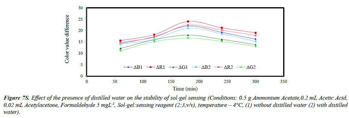 clinical-experimental-toxicology-sol-gel-sensing