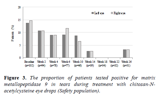 clinical-ophthalmology-Safety-population