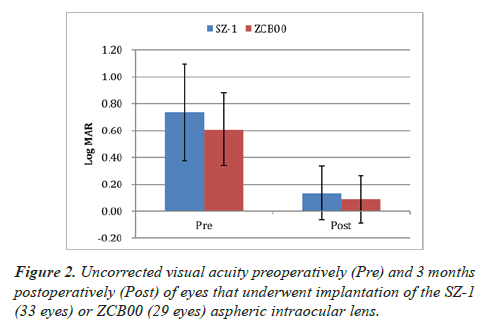 clinical-ophthalmology-preoperatively