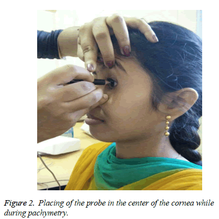 clinical-ophthalmology-vision-science-Placing-probe