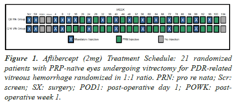 clinical-ophthalmology-vision-science-Treatment