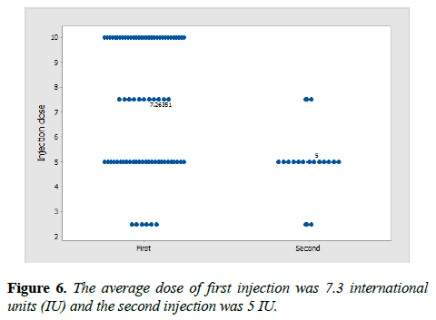 clinical-ophthalmology-vision-science-average-dose