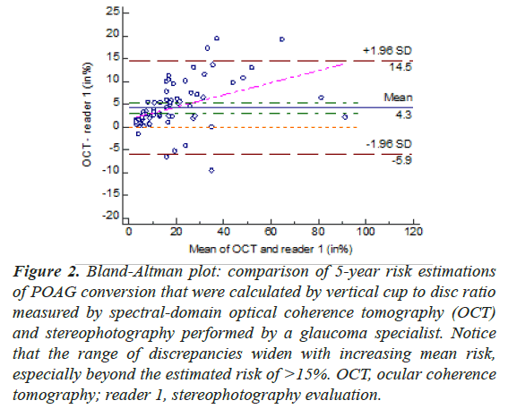 clinical-ophthalmology-vision-science-discrepancies