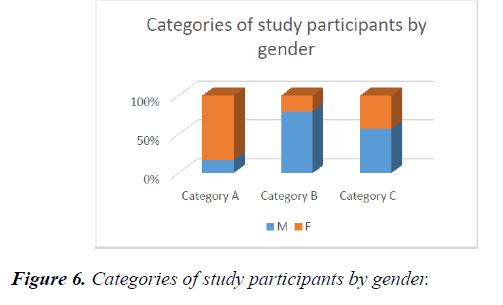 clinical-ophthalmology-vision-science-gender