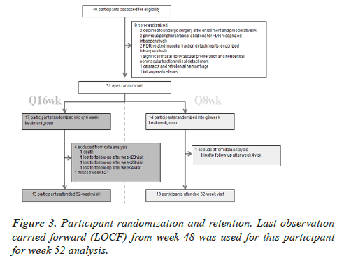 clinical-ophthalmology-vision-science-randomization