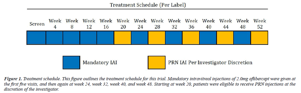 clinical-ophthalmology-vision-science-treatment