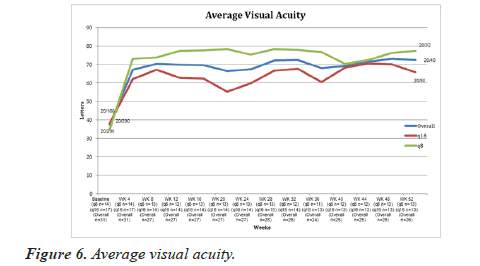 clinical-ophthalmology-vision-science-visual