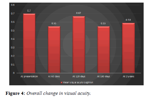 clinical-ophthalmology-visual-acuity