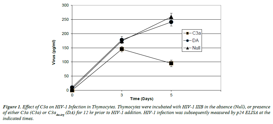 clinical-pathology-laboratory-medicine-HIV-Infection-Thymocytes