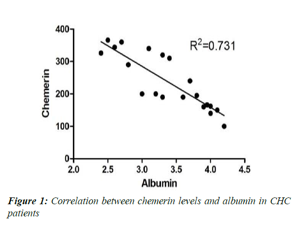 clinical-pathology-research-chemerin-levels