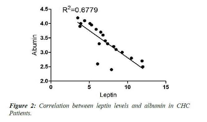 clinical-pathology-research-chemerin-levels