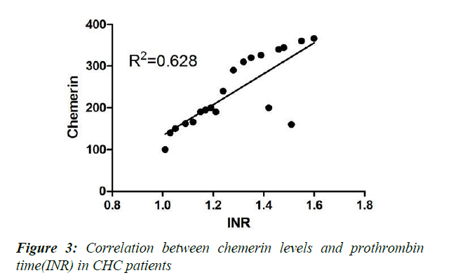 clinical-pathology-research-prothrombin-time