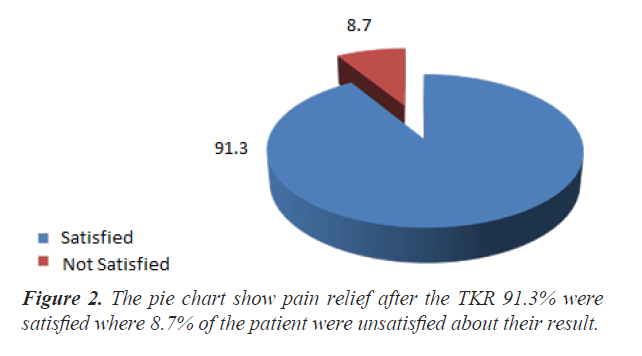 clinical-research-pharmacy-pain-relief