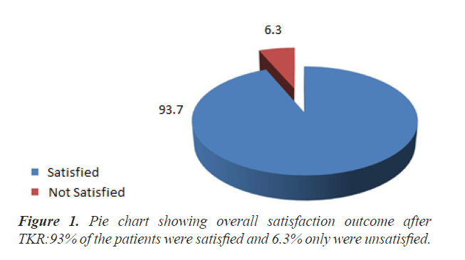 clinical-research-satisfaction-outcome