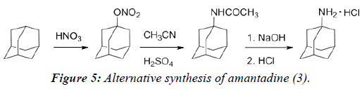 clinical-vaccine-research-Alternative-synthesis