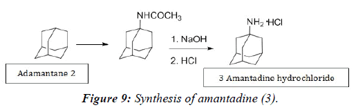 clinical-vaccine-research-Synthesis-amantadine