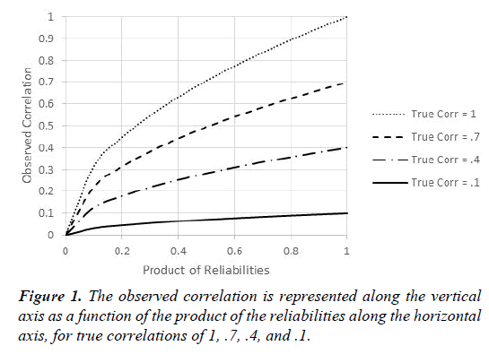 clinical-vaccine-research-correlation