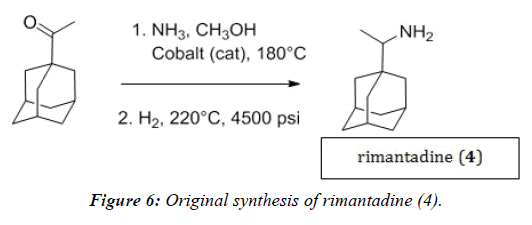 clinical-vaccine-research-rimantadine