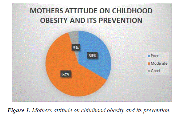 current-pediatric-research-Mothers-attitude