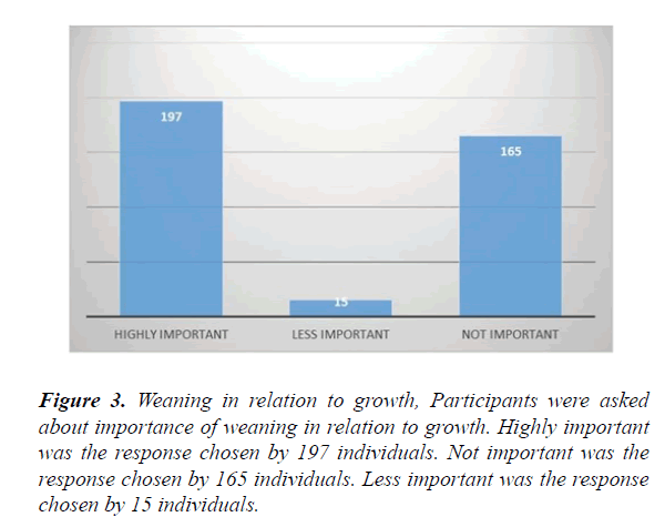 current-pediatric-research-relation-growth