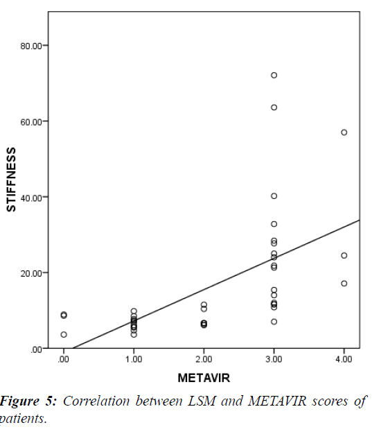 current-pediatrics-Correlation-between