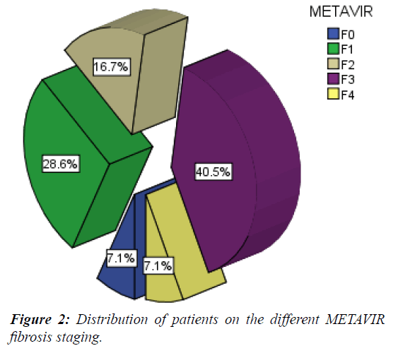 current-pediatrics-Distributiun-patients