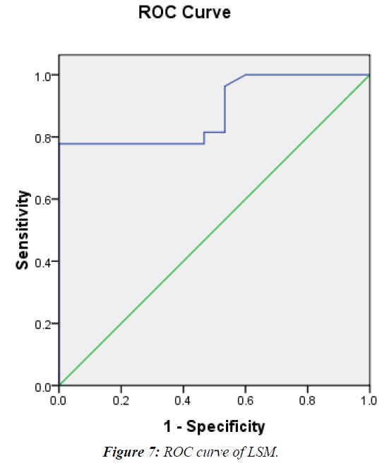 current-pediatrics-ROC-curve