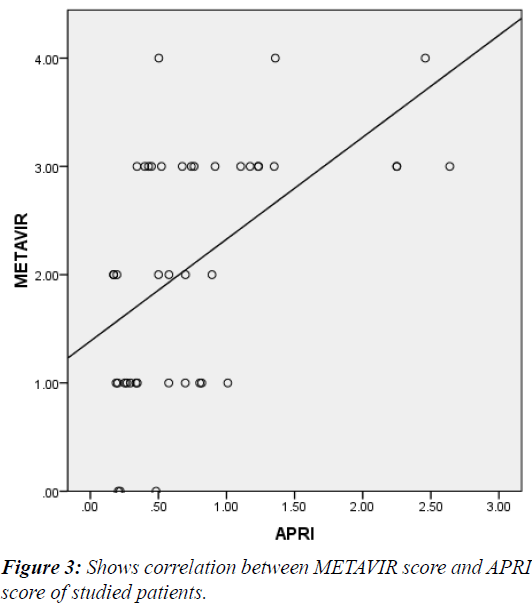 current-pediatrics-Shows-correlation