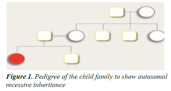 current-pediatrics-autosomal