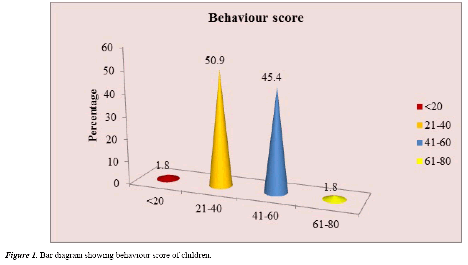 current-pediatrics-behaviour