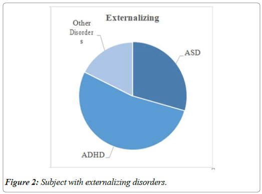 current-pediatrics-externalizing