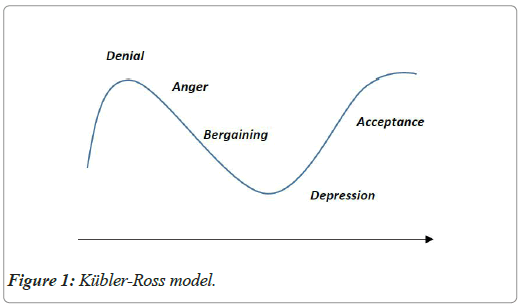 current-pediatrics-model