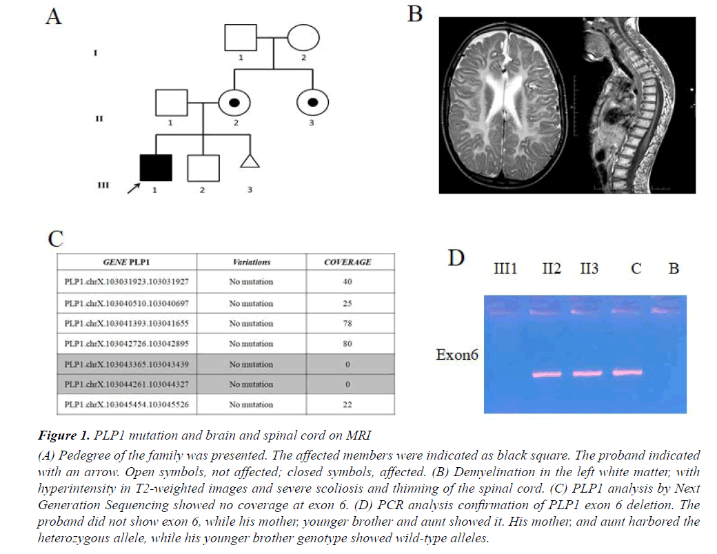 current-pediatrics-mutation