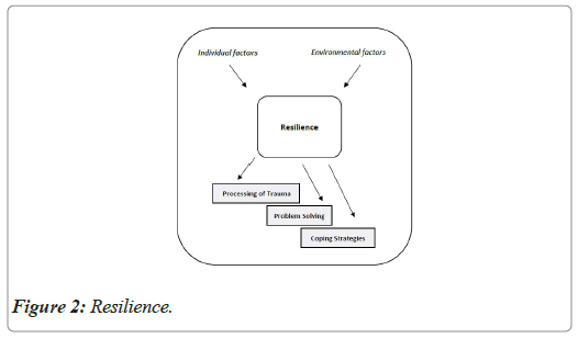 current-pediatrics-resilience