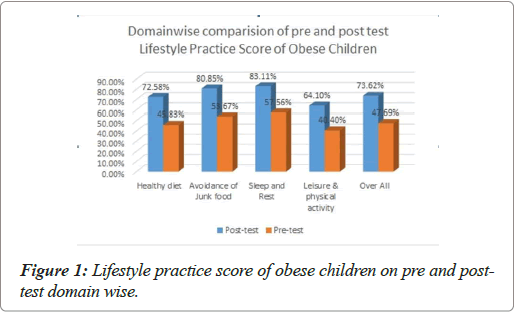 current-pediatrics-score