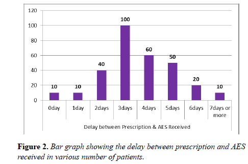 current-trends-cardiology-Bar